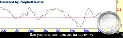  1.    MACD. 