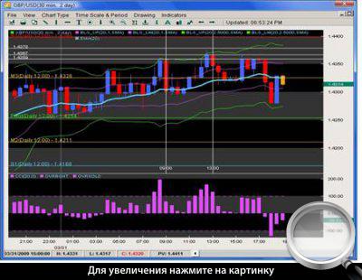 30-  GBP/USD.       .