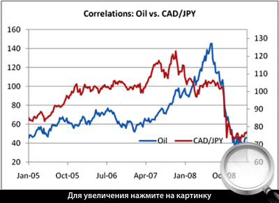  2.     ()   CAD/JPY.