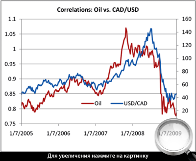  1.   ()  USD/CAD.