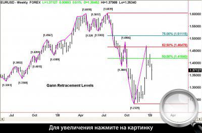   EURUSD.   .