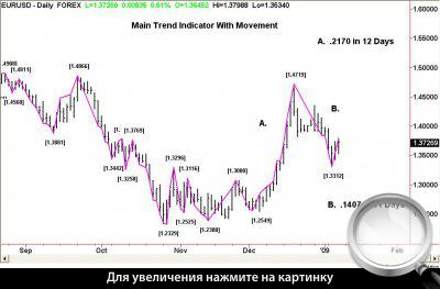   EURUSD.      .