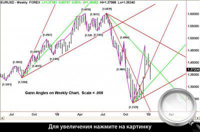   EURUSD.  .