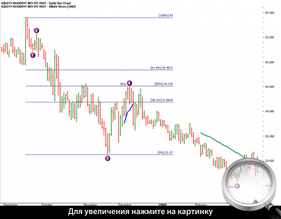   EQR. 50%- .