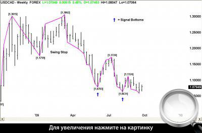   USDCAD.     .