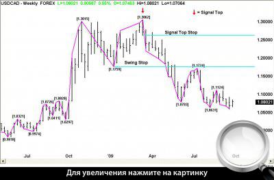   USDCAD.     .