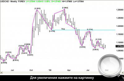   USDCAD.   .