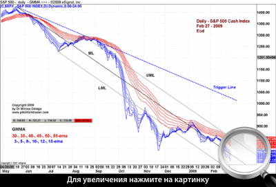   S&P500.    .