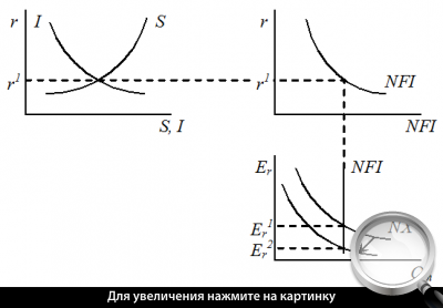 . 2.  1 -      