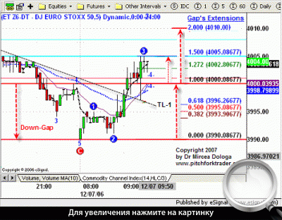  6. 5-  EuroStoxx50.