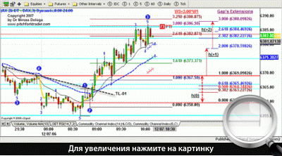  10. 3-  DAX30.