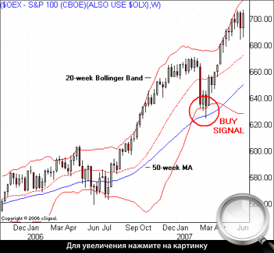   S&P100.  .