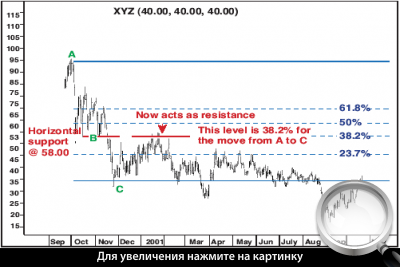  2  Xilinx Inc. (XLNX)