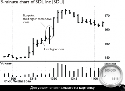  2.      SDLI.