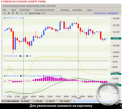   GBPJPY.  STC  MACD