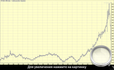    CRB  1987-2009.