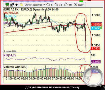 5-  EURUSD.   .