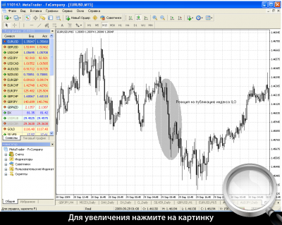 15-  EURUSD.    ILO.