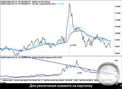  2.   TLT ( )   RSC  SPY.