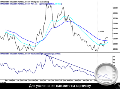  1.   UUP ( )   RSC  GLD.