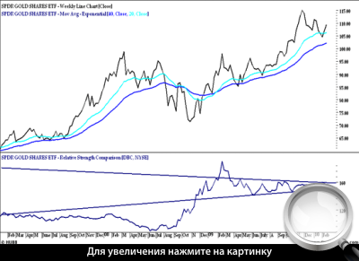  5.   GLD   RSC  DBC.