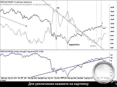  4.   SPY  UUP   RSC.