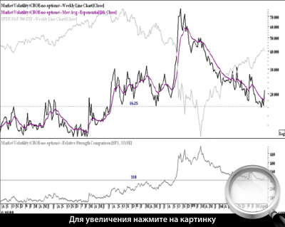  3.   VIX    SPY    EMA  RSC.