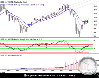  1.   SPY   EMA, RSI   .