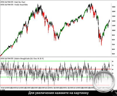  4.   SPY   WTF  RSI.