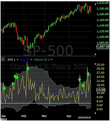   S&P 500   .