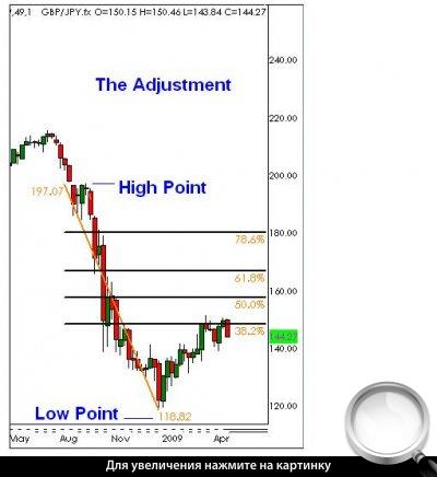   GBPJPY.    .