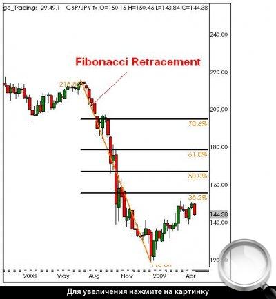   GBPJPY.   .