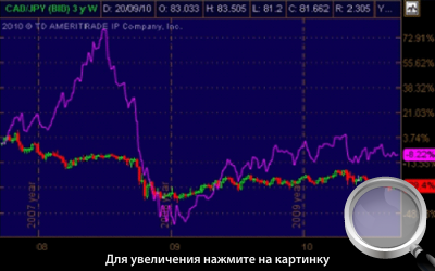  1.   CAD/JPY    .