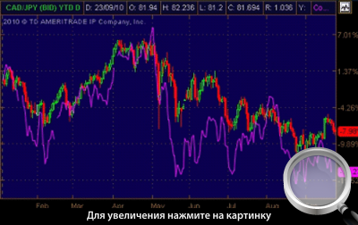  2.   CAD/JPY     .