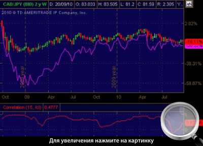  5.  CAD/JPY   ,   .