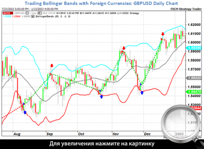  1.       GBP/USD.