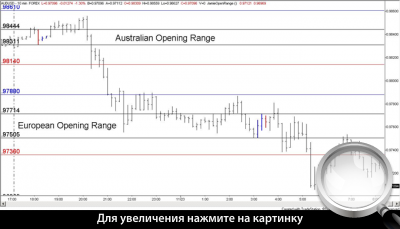 10-  AUD/USD.  .