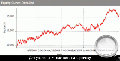      RSI.