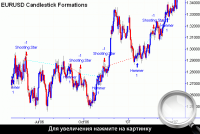       EUR/USD.