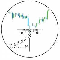 priceaction5