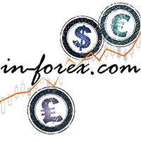 In-Forex