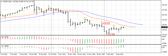 ����� ��������� � ������ ������ �� �������� � ��������� ���