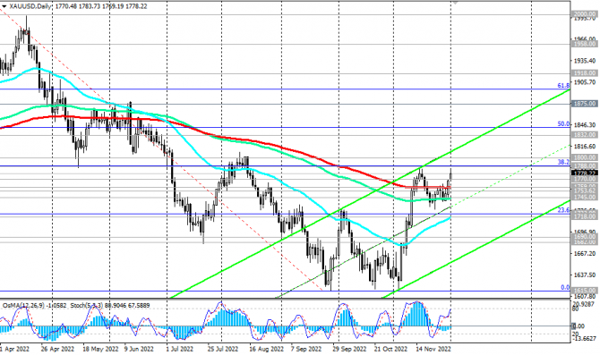 XAU/USD:     ?