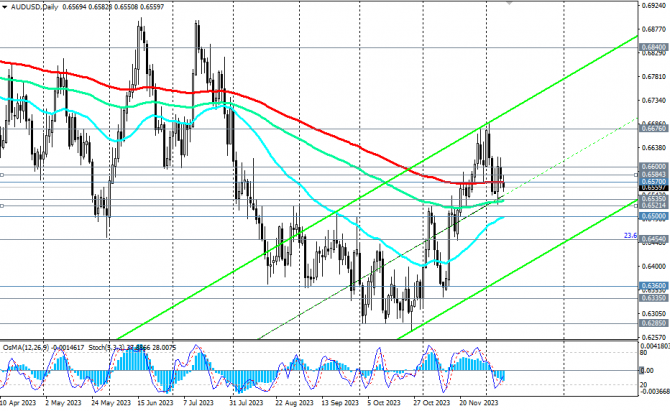 AUD/USD: накануне важных событий AUD/USD: накануне важных событий