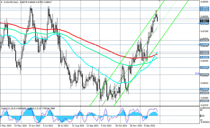 AUD/USD: накануне нового 2024 AUD/USD: накануне нового 2024