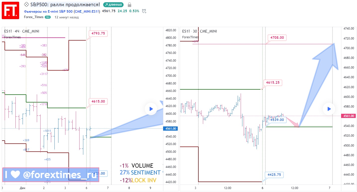 Forextimes youtube Forextimes youtube ard cryptocurrency