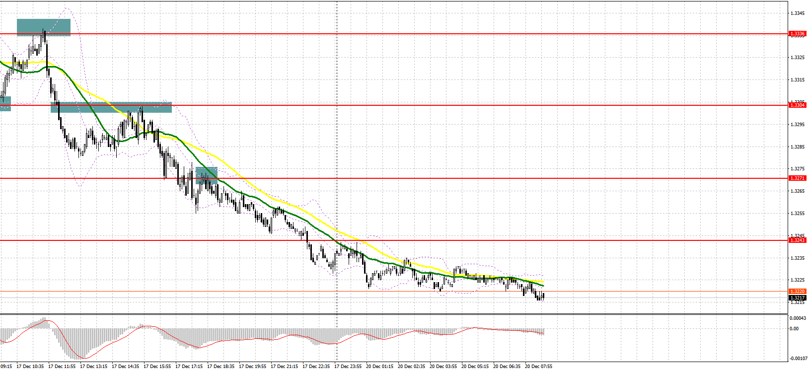 Курс евро на 24. 110 евро в долларах. 10 2024. Курс евро на 2022 таблица. 10 2024.
