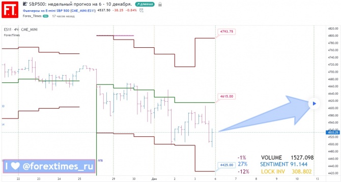 S&P500:    6 - 10 .