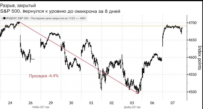 Большинство Азиатских Акций Растут