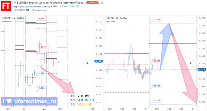 EURUSD:     .